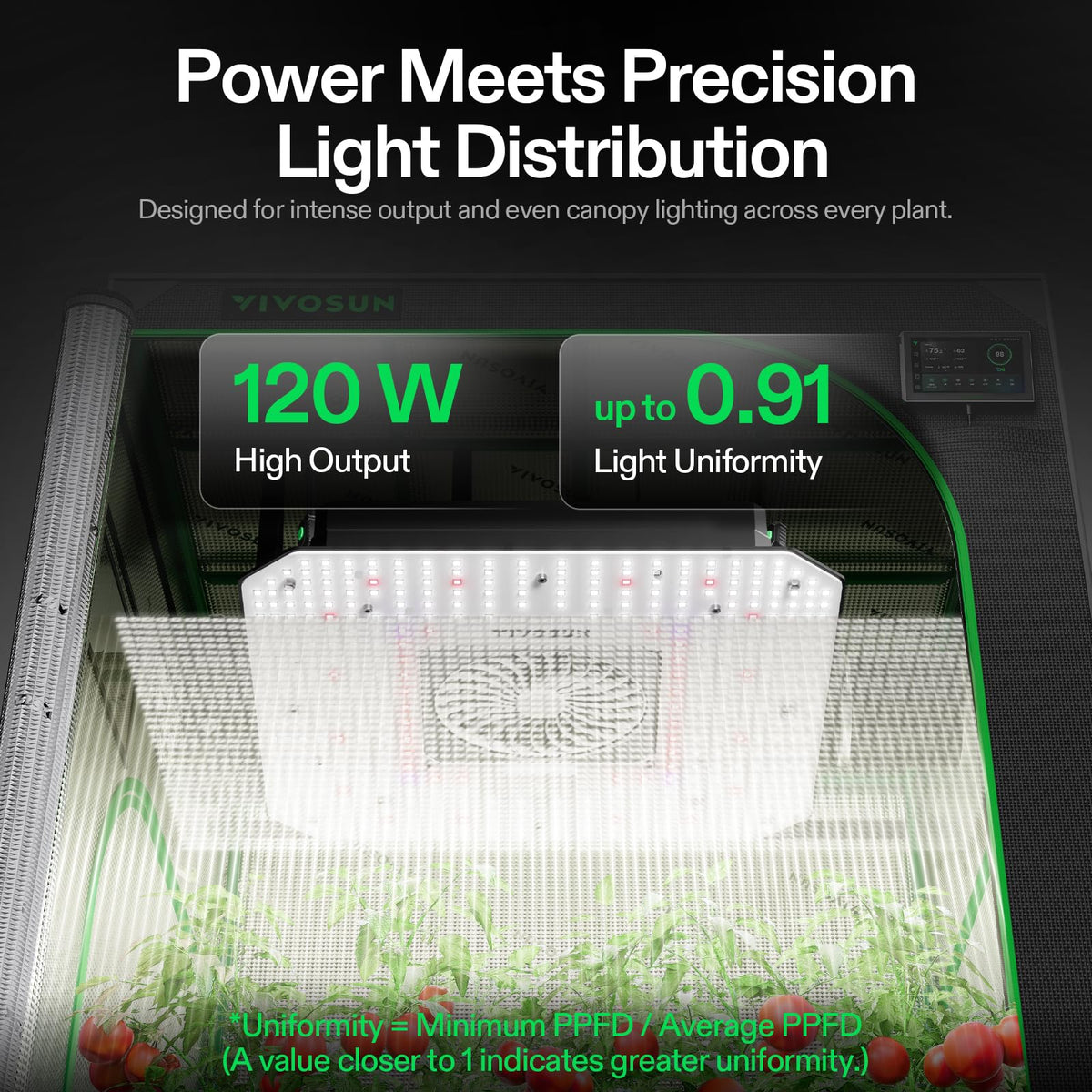 VIVOSUN AeroLight Grow Lights with Fans, Coverage Options