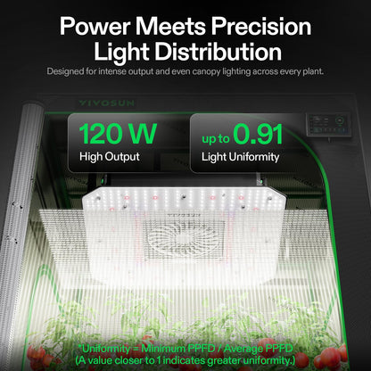 VIVOSUN AeroLight Grow Lights with Fans, Coverage Options