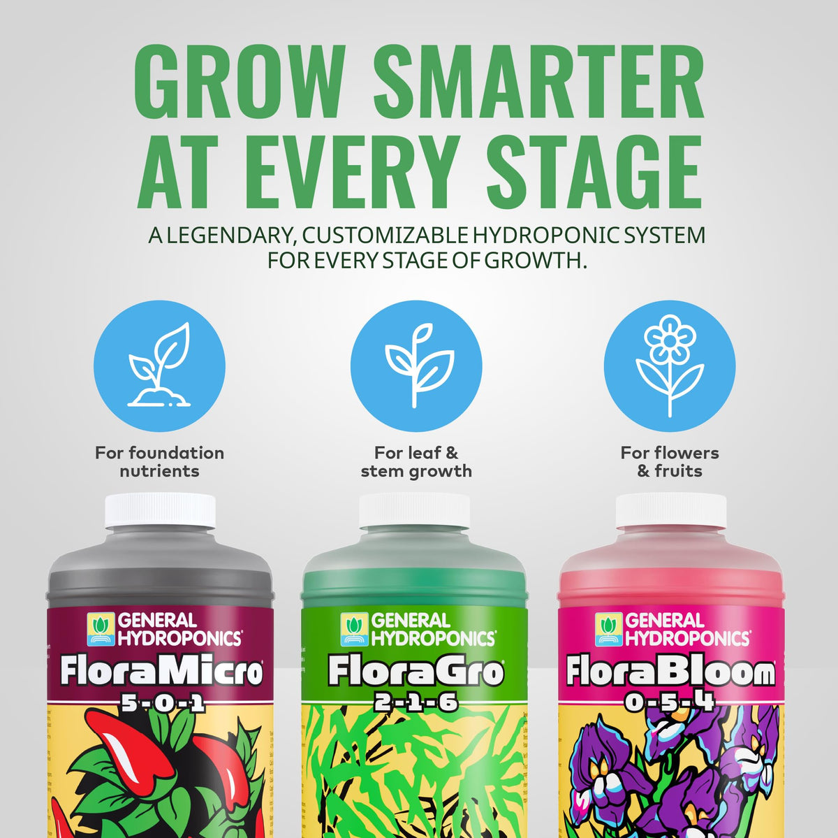 General Hydroponics FloraSeries Nutrients and Trial Packs
