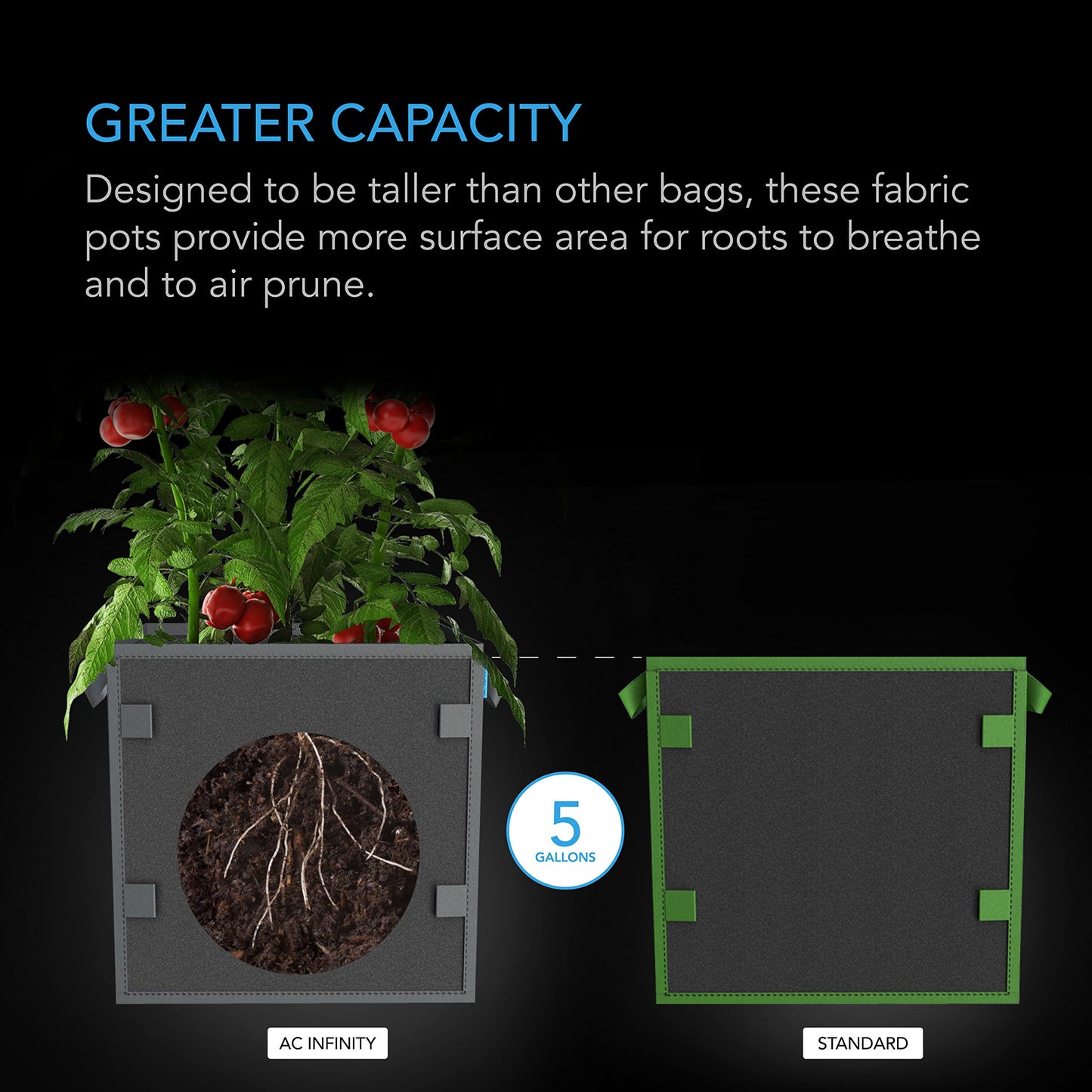 AC Infinity Square Heavy Duty Fabric Pots, 3 Gallon Aeration Reusable Grow Bags 5-Pack with 500G Thick Nonwoven Fabric and Plant Stake Loops, for Garden Growing Fruits, Vegetables, and Flowers