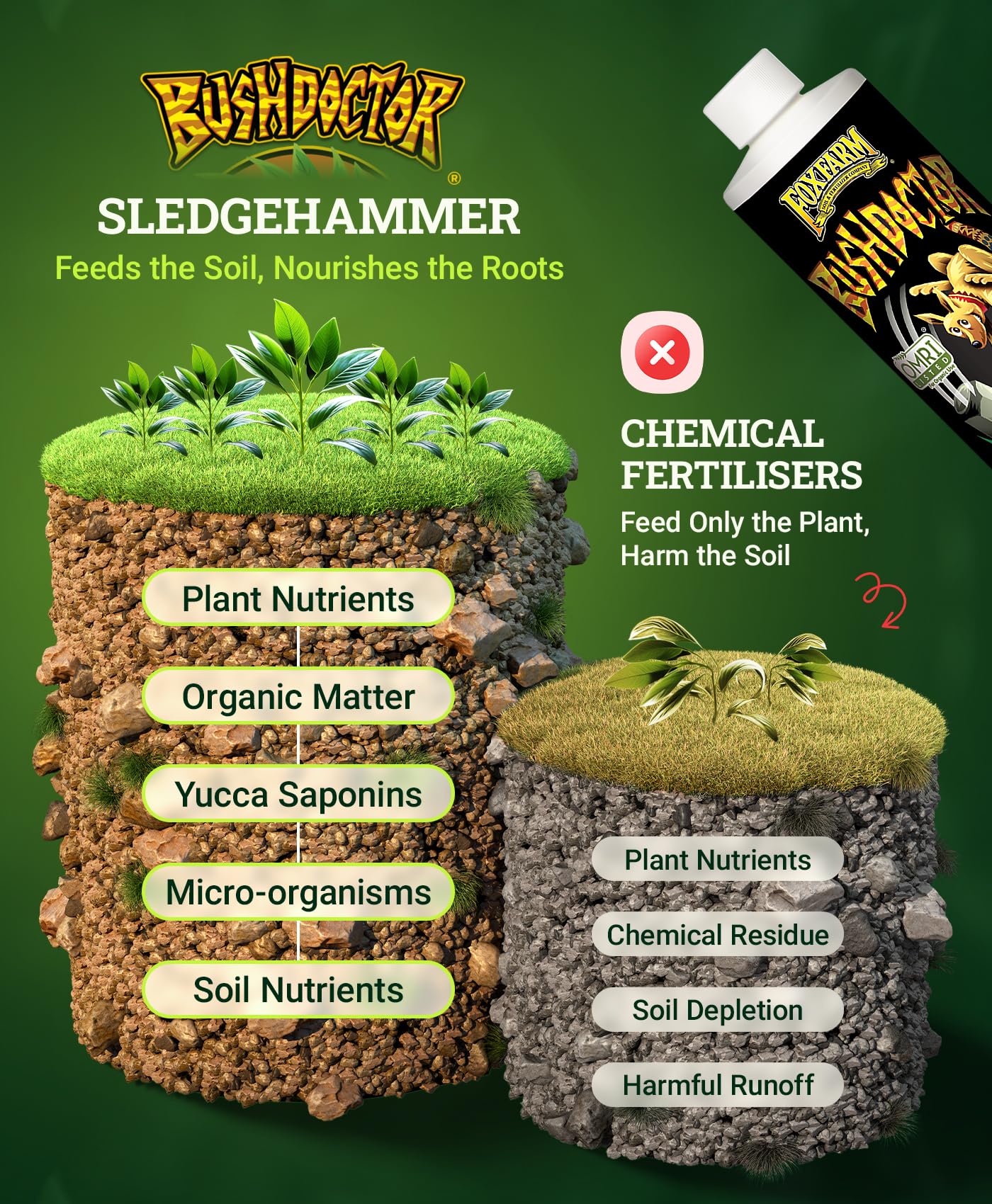 FoxFarm BushDoctor Sledgehammer - Rinse Formula with Yucca Saponin, Clears Fertilizer Buildup, Enhances Root Moisture Absorption - Perfect for Hydroponic and Soil Application (Quart)