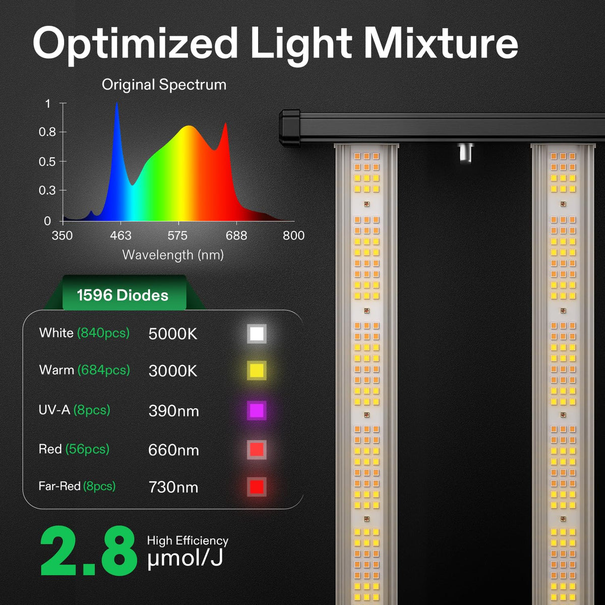 VIVOSUN LumaLight LED Grow Lights, Multiple Coverage Options