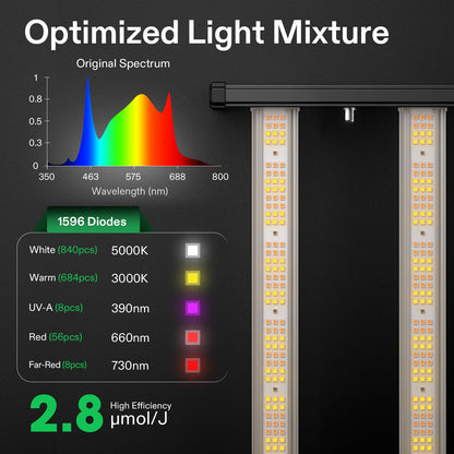 VIVOSUN LumaLight LED Grow Lights, Multiple Coverage Options