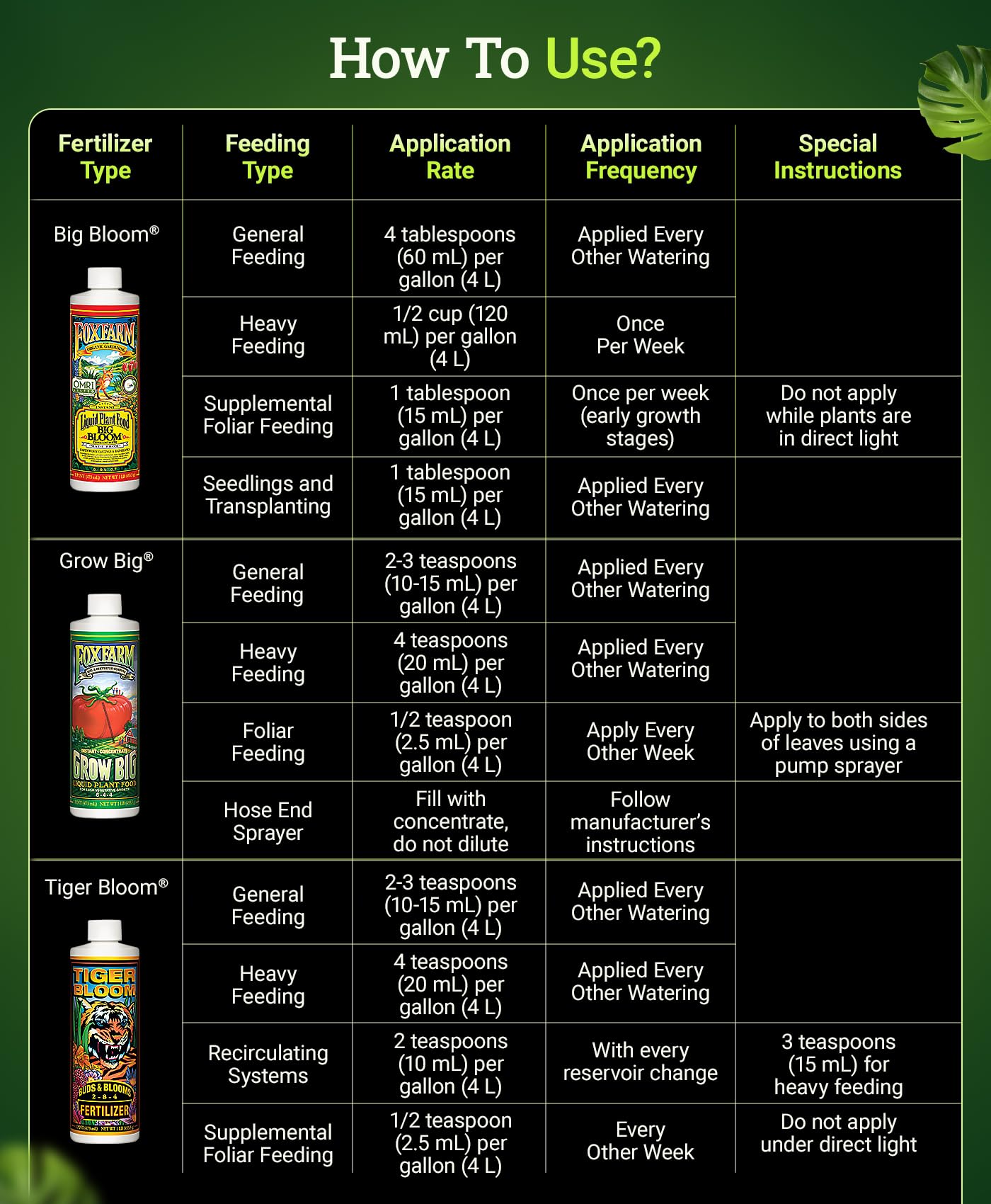 Fox Farm Fertilizer Soil Trio Liquid Nutrient: Tiger Bloom, Grow Big, Big Bloom Gallon Bottles - (Pack of 3-1 Gallon)