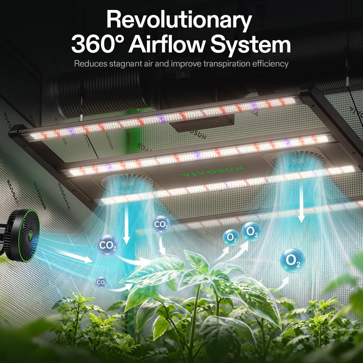 VIVOSUN AeroLight LED Grow Lights, Multiple Coverage Options