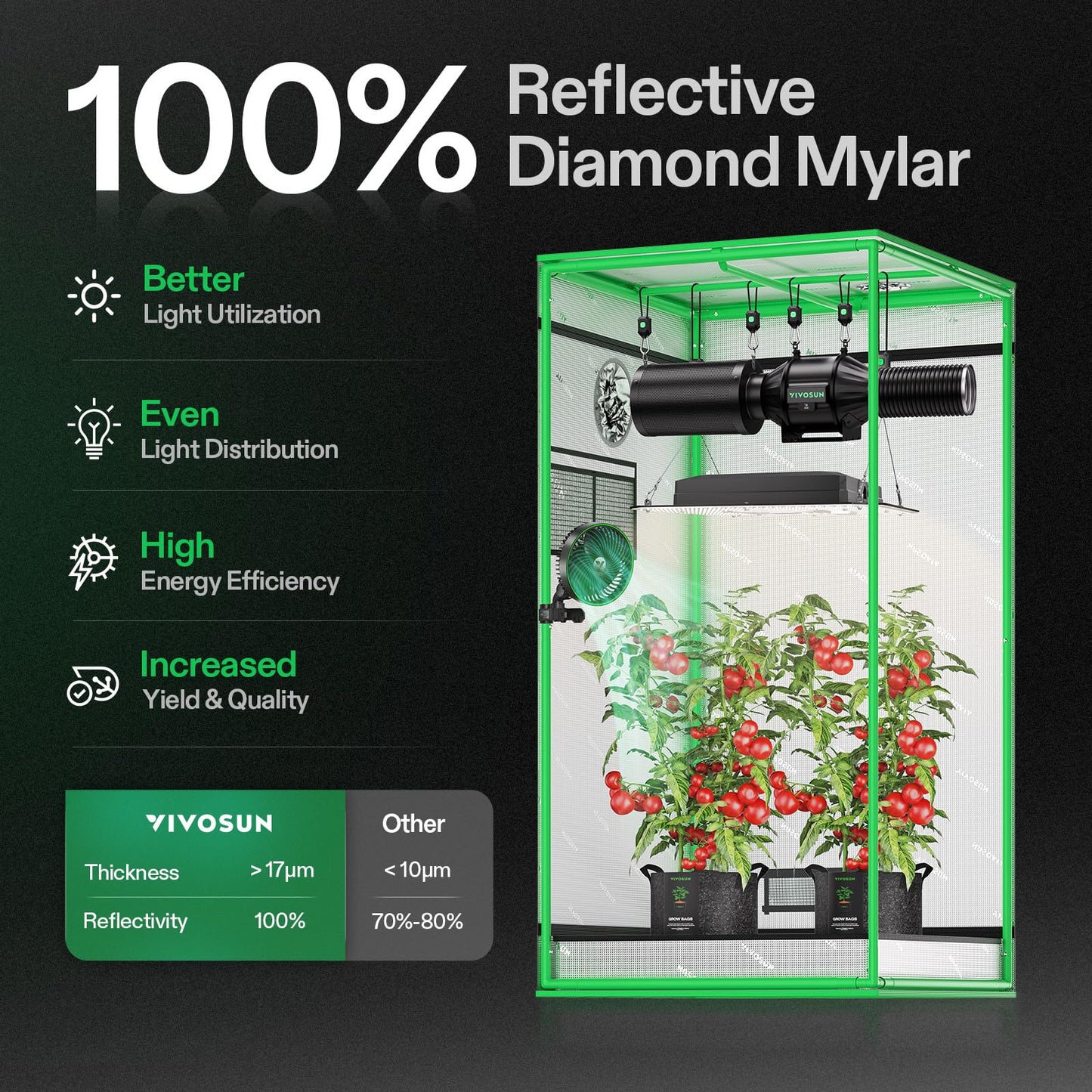 VIVOSUN S448 4x4 Grow Tent, 48"x48"x80" High Reflective Mylar with Observation Window and Floor Tray for Hydroponics Indoor Plant for VS4000/VSF4300