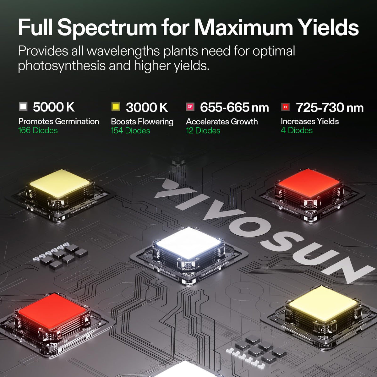 VIVOSUN Smart Grow Tent Kits, Multiple Sizes