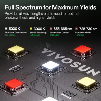 VIVOSUN Smart Grow Tent Kits, Multiple Sizes