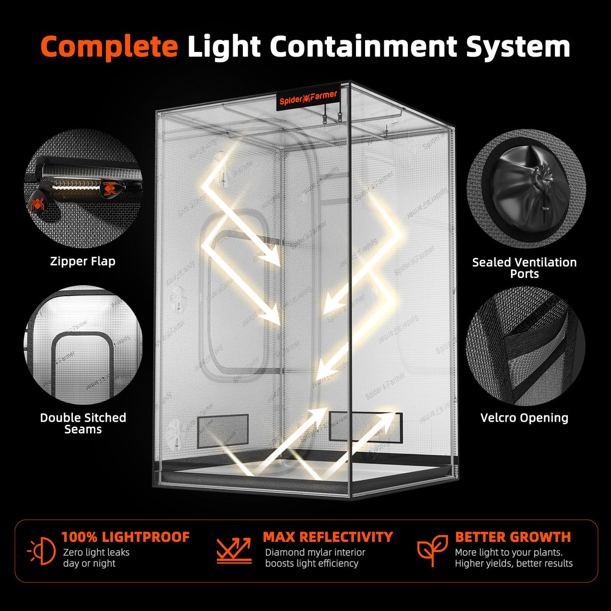 Spider Farmer Mater Series 4.6x2.3 Grow Tent 55"x28"x80" for Indoor Growing