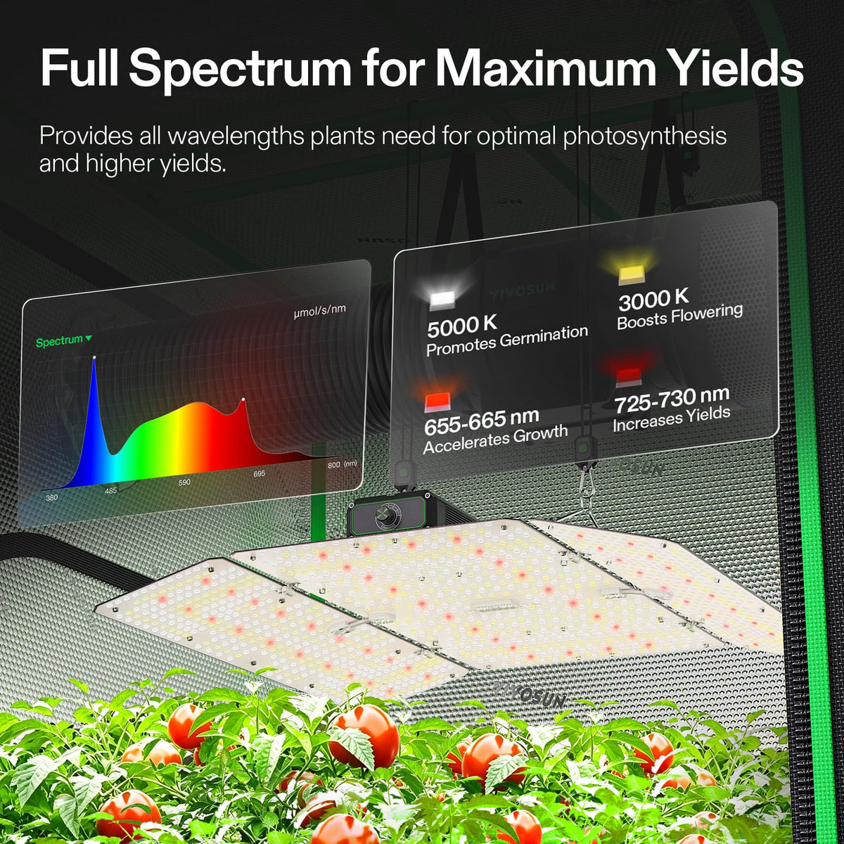 VIVOSUN Smart Grow Tent Kits, Multiple Sizes