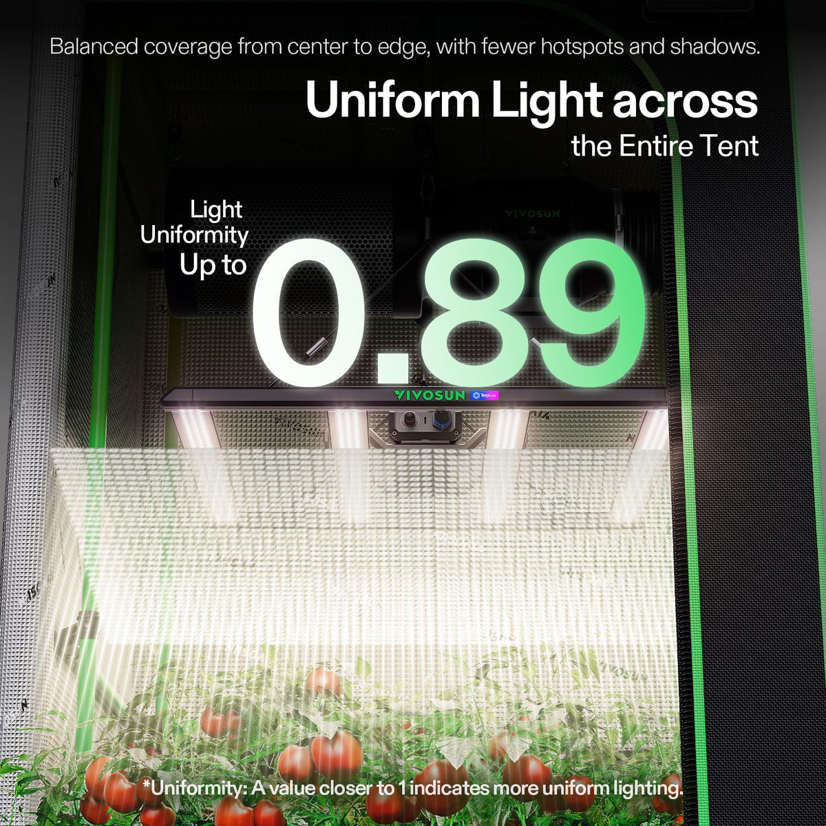 VIVOSUN LumaLight LED Grow Lights, Multiple Coverage Options