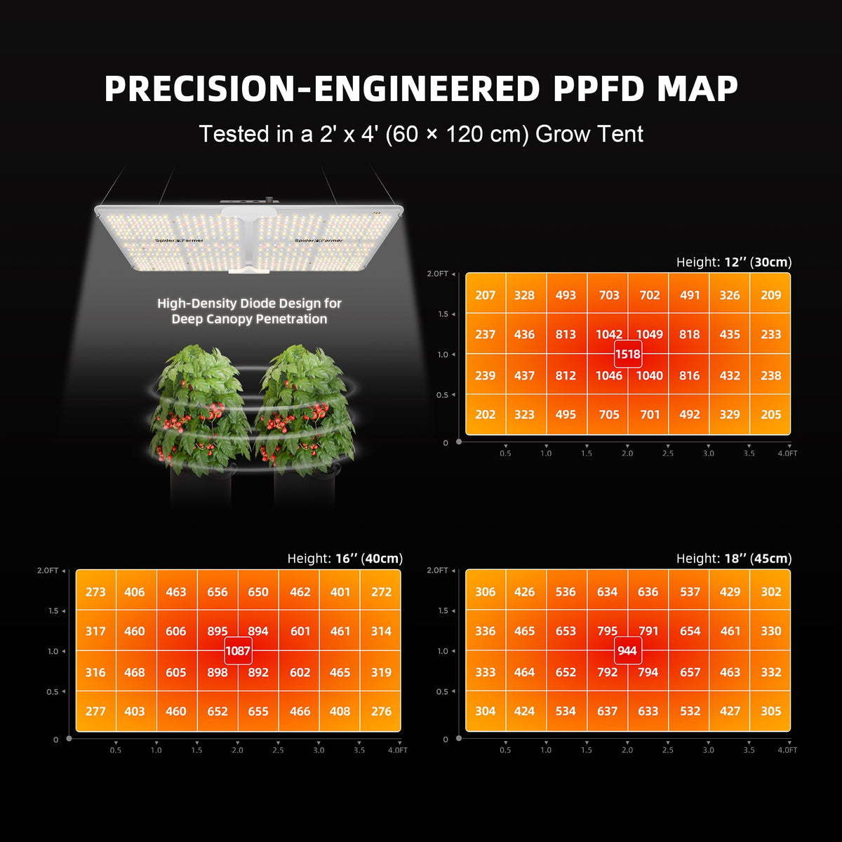 Spider Farmer SF1000 LED Grow Lights for Indoor Plants in 2x2/3x3 Grow Tent