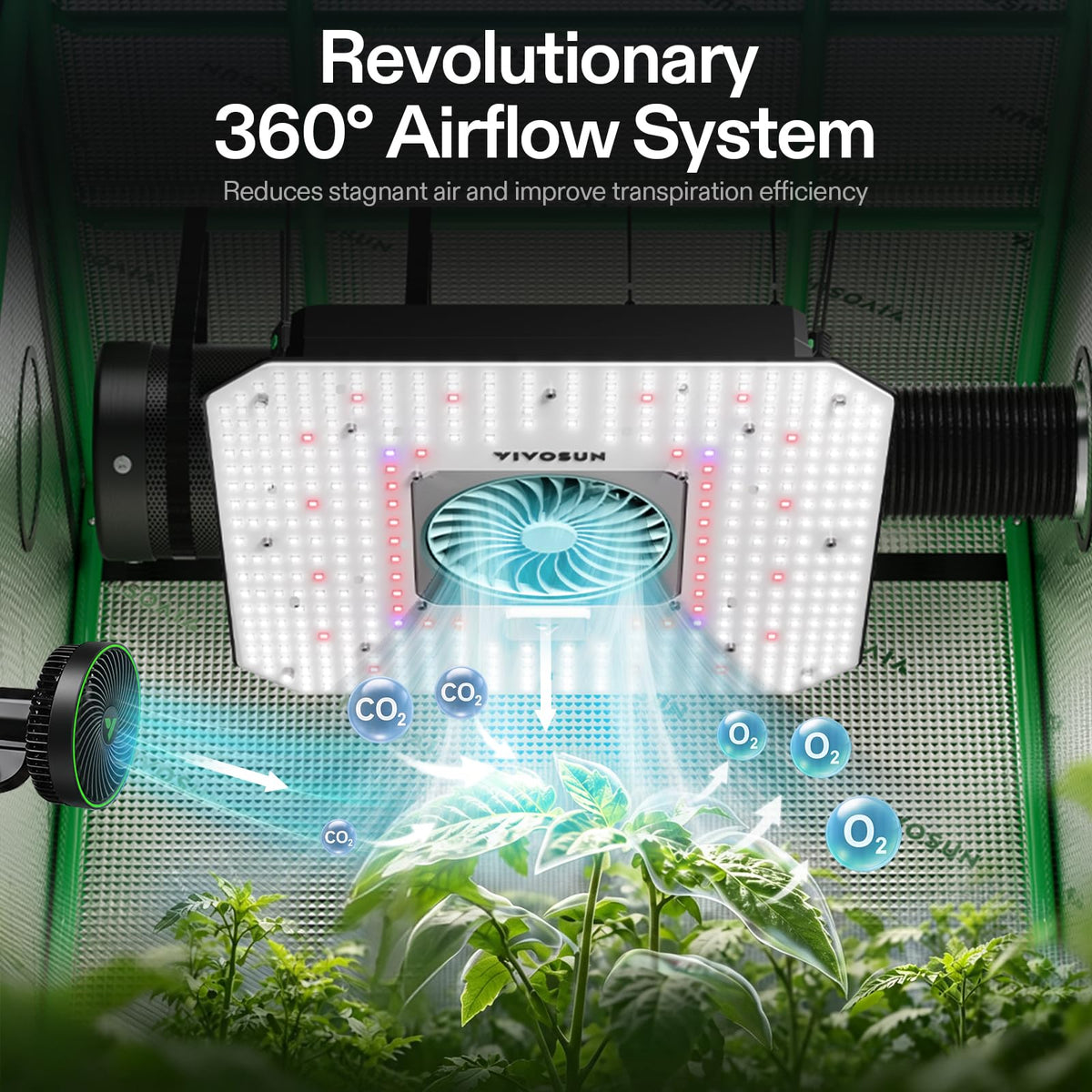 VIVOSUN AeroLight Grow Lights with Fans, Coverage Options
