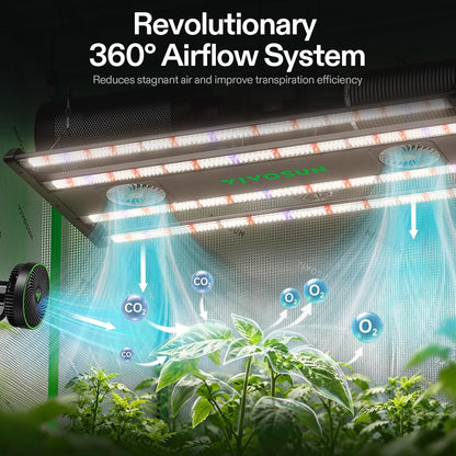 VIVOSUN AeroLight LED Grow Lights, Multiple Coverage Options