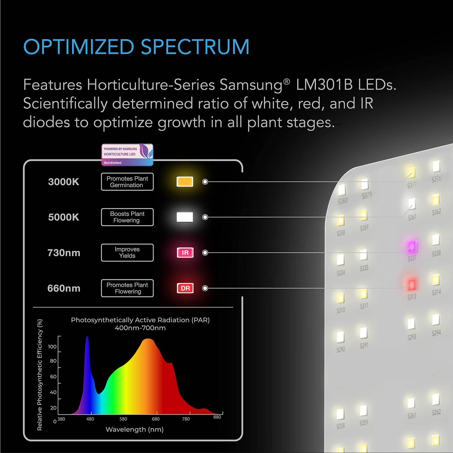 AC Infinity IONBOARD S44, LED Grow Light Board with Samsung LM301H Diodes, Deeper Penetration Full Spectrum Lighting, for Veg Bloom Indoor Plants in Grow Tents Greenhouses (4x4)