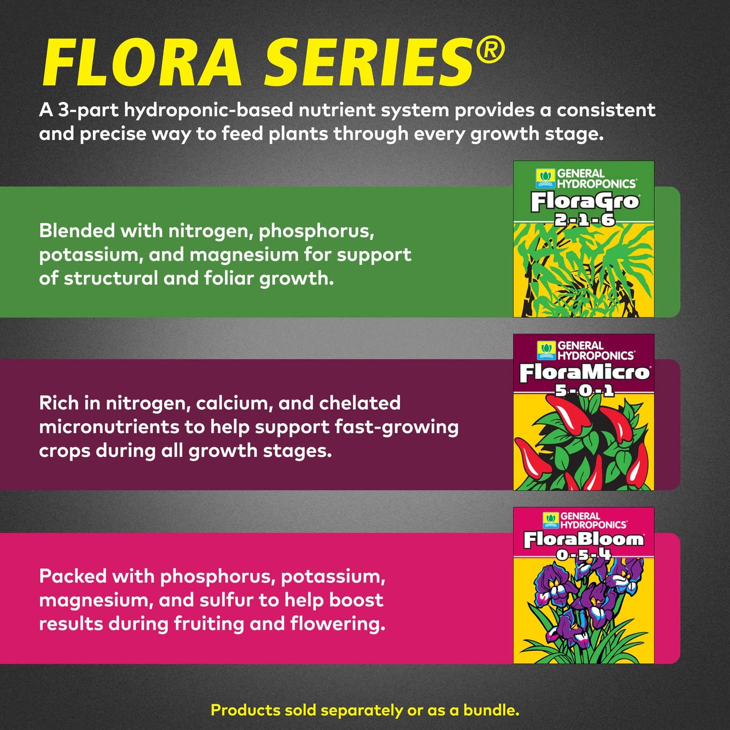 General Hydroponics Flora Series: FloraMicro, FloraBloom, FloraGro - 3-Part Hydroponic Nutrient System, 1 qt. Bottles