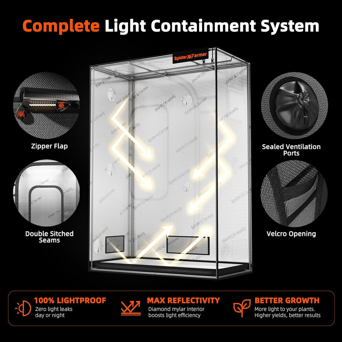 Spider Farmer Mater Series 4.6x2.3 Grow Tent 55"x28"x80" for Indoor Growing