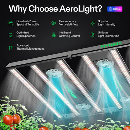 VIVOSUN AeroLight LED Grow Lights, Multiple Coverage Options