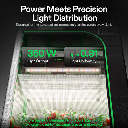 VIVOSUN AeroLight LED Grow Lights, Multiple Coverage Options
