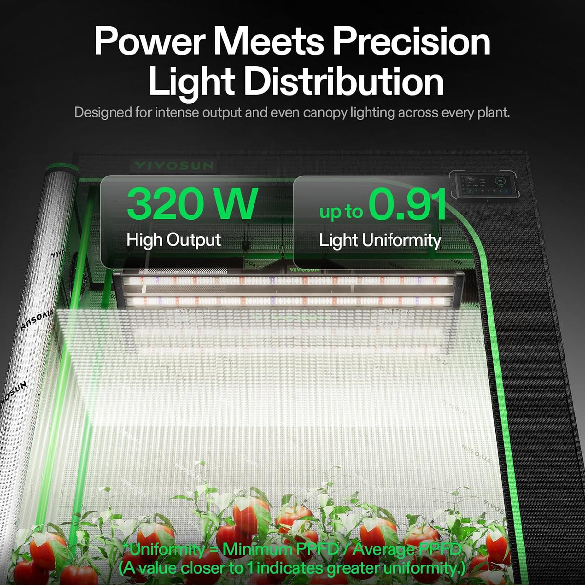VIVOSUN AeroLight LED Grow Lights, Multiple Coverage Options