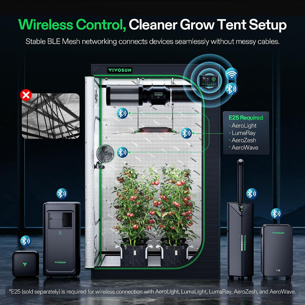 VIVOSUN Environment Controllers and Sensors