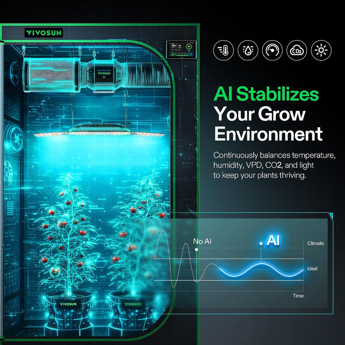 VIVOSUN Environment Controllers and Sensors