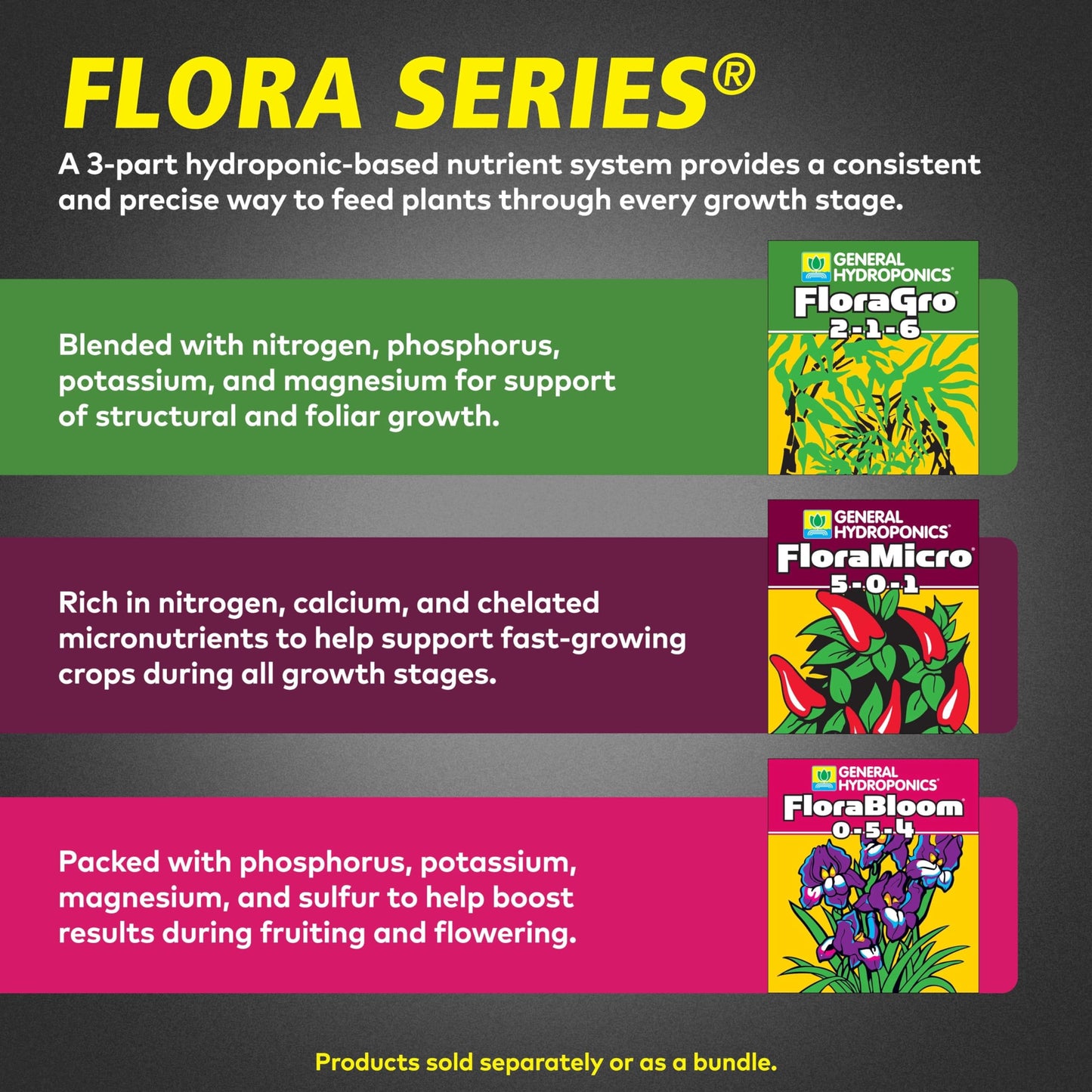 General Hydroponics FloraMicro 5-0-1, Use with FloraBloom & FloraGro For A Tailor-Made Nutrient Mix Ideal for Hydroponics, 1-Quart