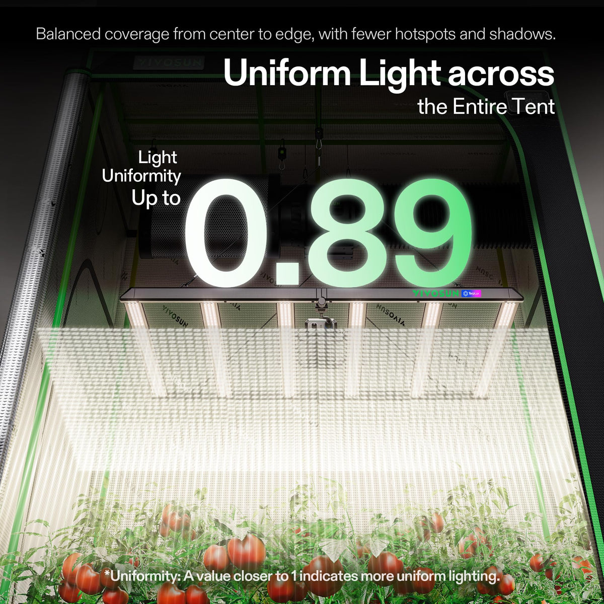 VIVOSUN LumaLight LED Grow Lights, Multiple Coverage Options