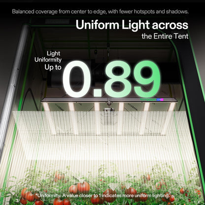 VIVOSUN LumaLight LED Grow Lights, Multiple Coverage Options