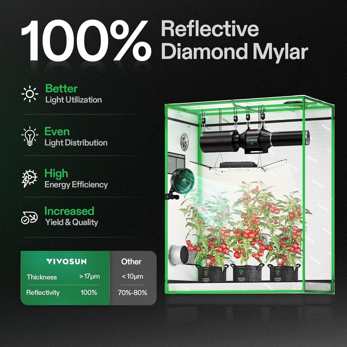 S425 4X2 Grow Tent, 48"X24"X60" High Reflective Mylar with Observation Window and Floor Tray for Hydroponics Indoor Plant for VS2000